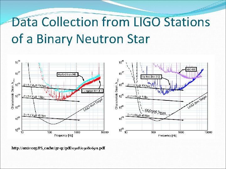 Data Collection from LIGO Stations of a Binary Neutron Star http: //arxiv. org/PS_cache/gr-qc/pdf/0308069 v