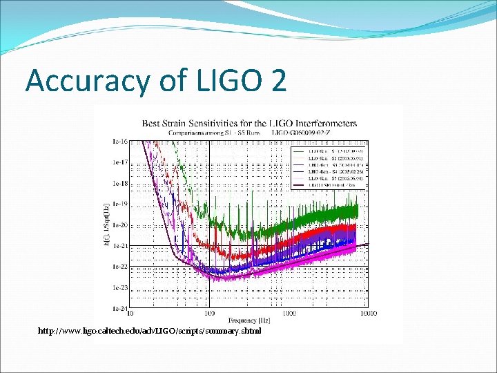 Accuracy of LIGO 2 http: //www. ligo. caltech. edu/adv. LIGO/scripts/summary. shtml 