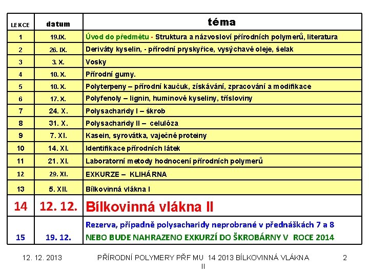 téma LEKCE datum 1 19. IX. Úvod do předmětu - Struktura a názvosloví přírodních