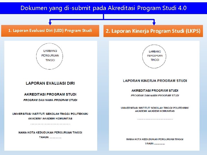 Dokumen yang di-submit pada Akreditasi Program Studi 4. 0 1. Laporan Evaluasi Diri (LED)