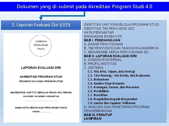 Dokumen yang di-submit pada Akreditasi Program Studi 4. 0 1. Laporan Evaluasi Diri (LED)