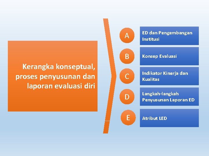 Kerangka konseptual, proses penyusunan dan laporan evaluasi diri A ED dan Pengembangan Institusi B