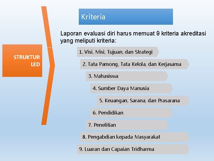 Kriteria Laporan evaluasi diri harus memuat 9 kriteria akreditasi yang meliputi kriteria: STRUKTUR LED