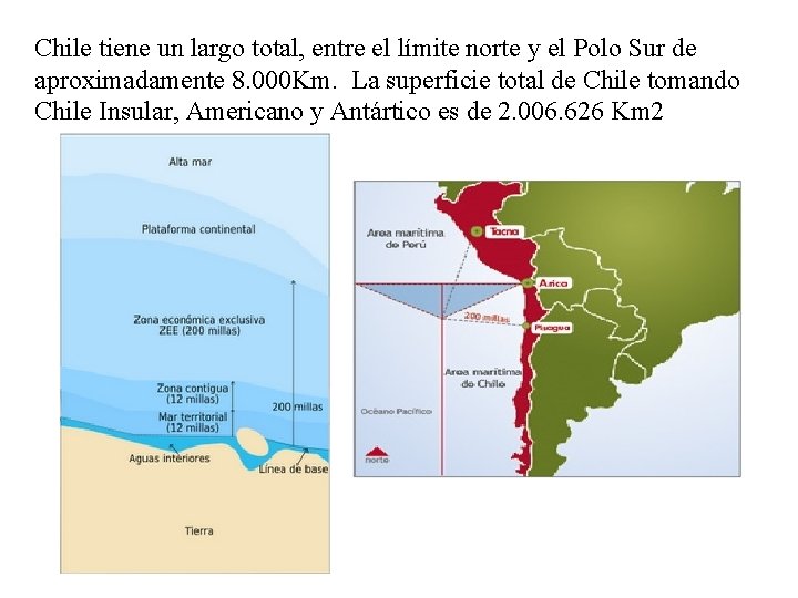 Chile tiene un largo total, entre el límite norte y el Polo Sur de