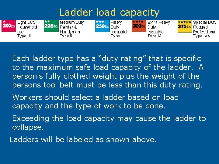 Ladder load capacity Each ladder type has a “duty rating” that is specific to