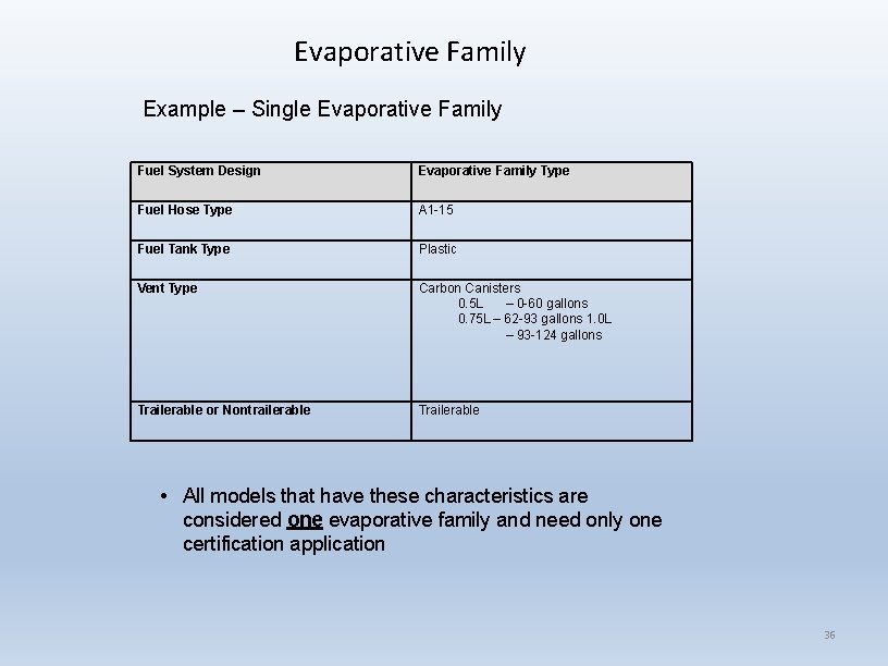 Evaporative Family Example – Single Evaporative Family Fuel System Design Evaporative Family Type Fuel