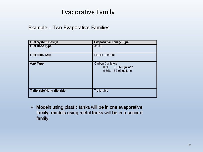 Evaporative Family Example – Two Evaporative Families Fuel System Design Fuel Hose Type Evaporative