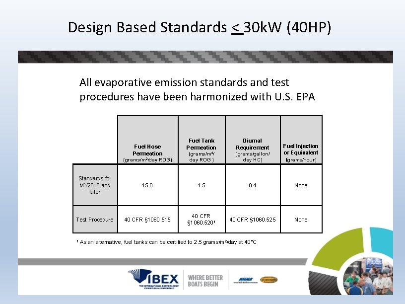 Design Based Standards < 30 k. W (40 HP) All evaporative emission standards and