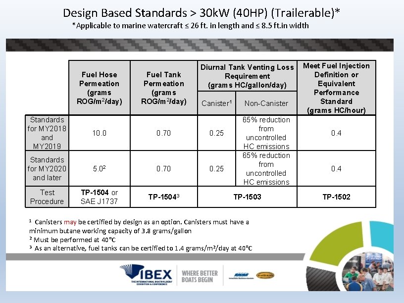 Design Based Standards > 30 k. W (40 HP) (Trailerable)* *Applicable to marine watercraft