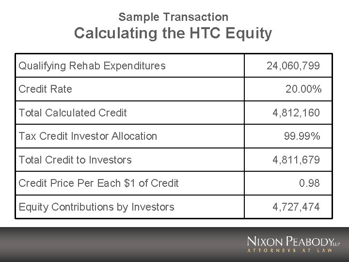 Sample Transaction Calculating the HTC Equity Qualifying Rehab Expenditures Credit Rate Total Calculated Credit