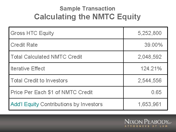 Sample Transaction Calculating the NMTC Equity Gross HTC Equity Credit Rate Total Calculated NMTC