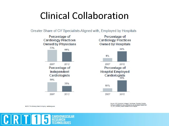 Making the Cath Lab Run Efficiently with Cost