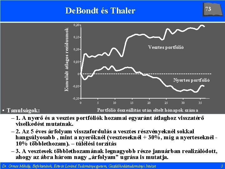 73 De. Bondt és Thaler Kumulált átlagos reziduumok 0, 20 0, 15 Vesztes portfólió