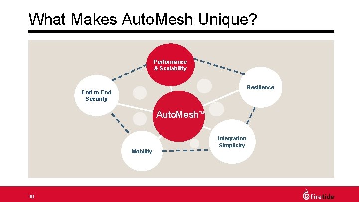 What Makes Auto. Mesh Unique? Performance & Scalability Resilience End-to-End Security Auto. Mesh Mobility