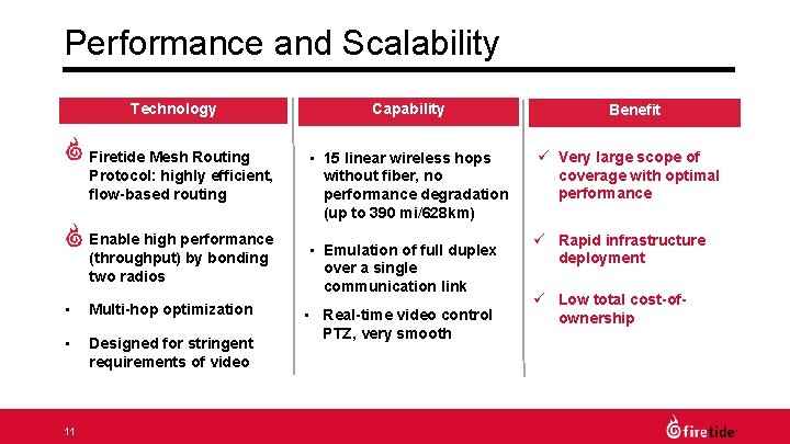 Performance and Scalability Technology • Firetide Mesh Routing Protocol: highly efficient, flow-based routing •