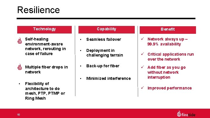 Resilience Technology • • • 16 Capability Self-healing environment-aware network, rerouting in case of