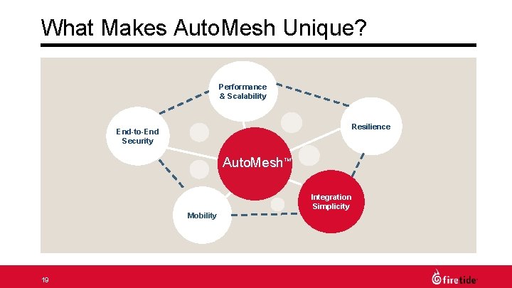 What Makes Auto. Mesh Unique? Performance & Scalability Resilience End-to-End Security Auto. Mesh TM