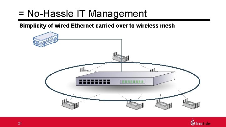 = No-Hassle IT Management Simplicity of wired Ethernet carried over to wireless mesh 21