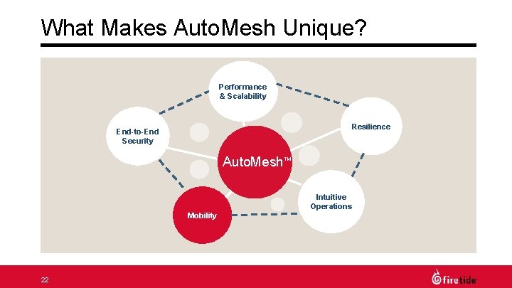 What Makes Auto. Mesh Unique? Performance & Scalability Resilience End-to-End Security Auto. Mesh TM