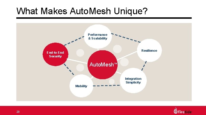 What Makes Auto. Mesh Unique? Performance & Scalability Resilience End-to-End Security Auto. Mesh TM