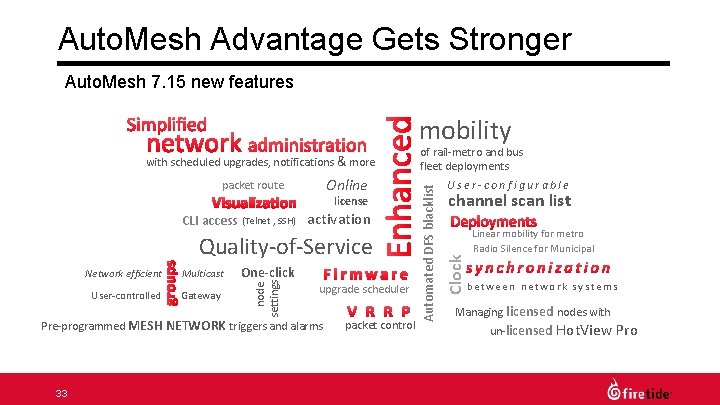 Auto. Mesh Advantage Gets Stronger Auto. Mesh 7. 15 new features mobility license CLI