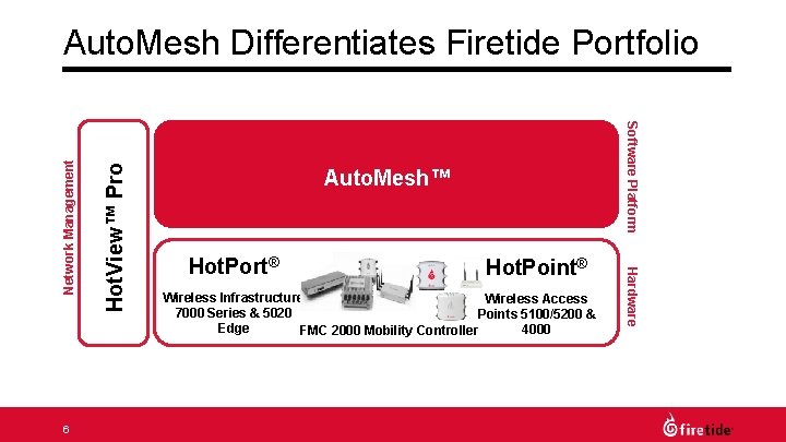  Hot. View™ Pro Auto. Mesh™ Hot. Port® Hot. Point® Wireless Infrastructure Wireless Access