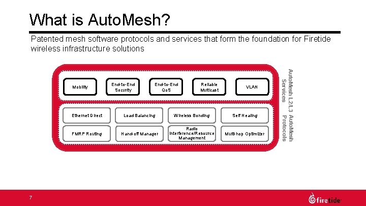 What is Auto. Mesh? Patented mesh software protocols and services that form the foundation