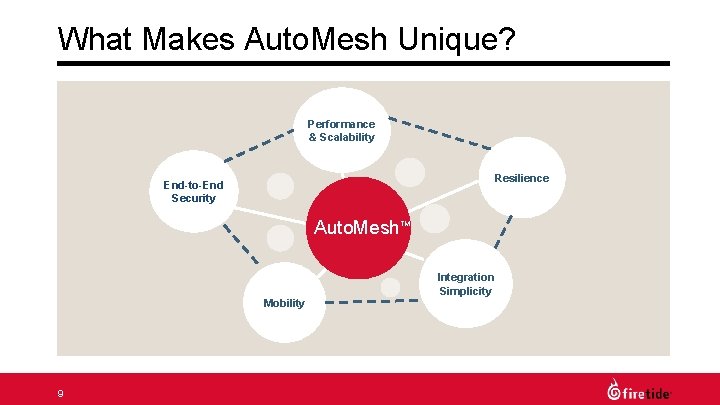 What Makes Auto. Mesh Unique? Performance & Scalability Resilience End-to-End Security Auto. Mesh Mobility