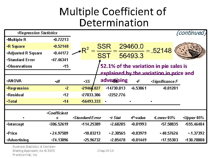 Multiple Coefficient of Determination • Regression Statistics • Multiple R • 0. 72213 •