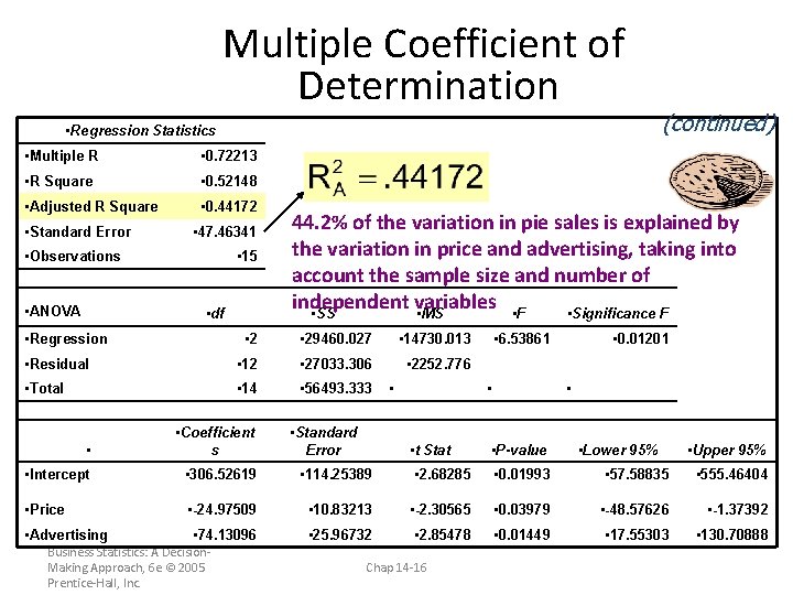 Multiple Coefficient of Determination • Regression Statistics • Multiple R • 0. 72213 •
