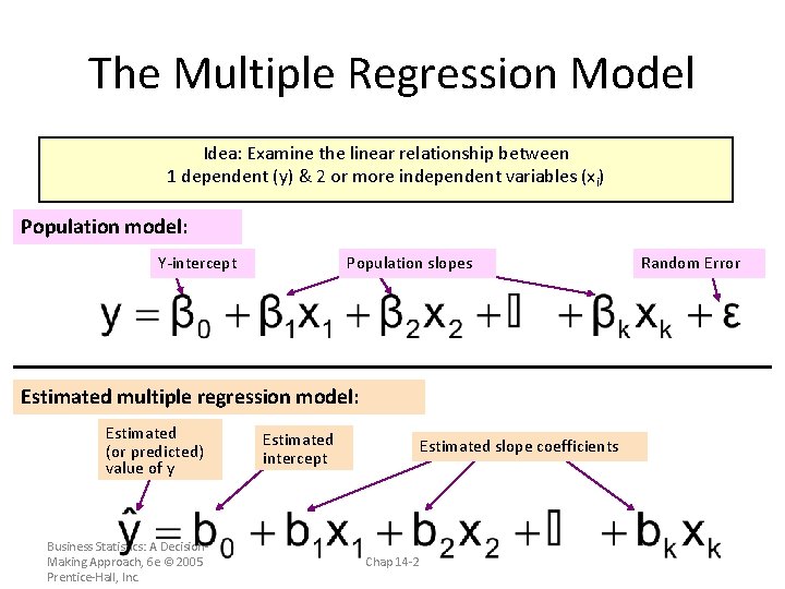 The Multiple Regression Model Idea: Examine the linear relationship between 1 dependent (y) &