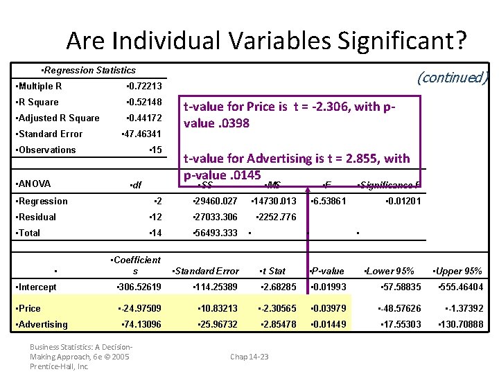 Are Individual Variables Significant? • Regression Statistics • Multiple R • 0. 72213 •