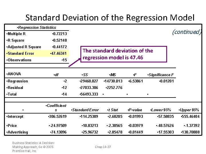 Standard Deviation of the Regression Model • Regression Statistics • Multiple R • 0.