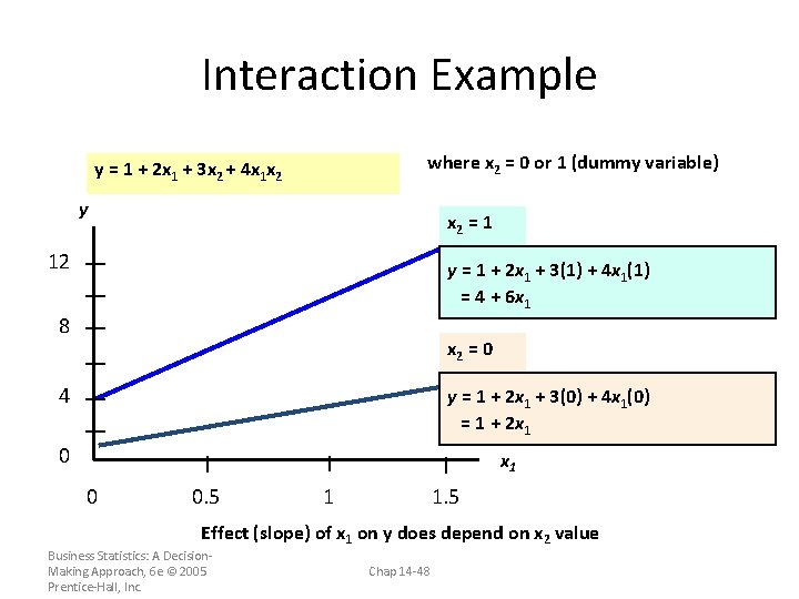 Interaction Example where x 2 = 0 or 1 (dummy variable) y = 1