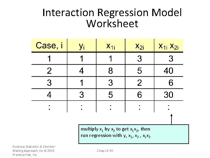 Interaction Regression Model Worksheet multiply x 1 by x 2 to get x 1