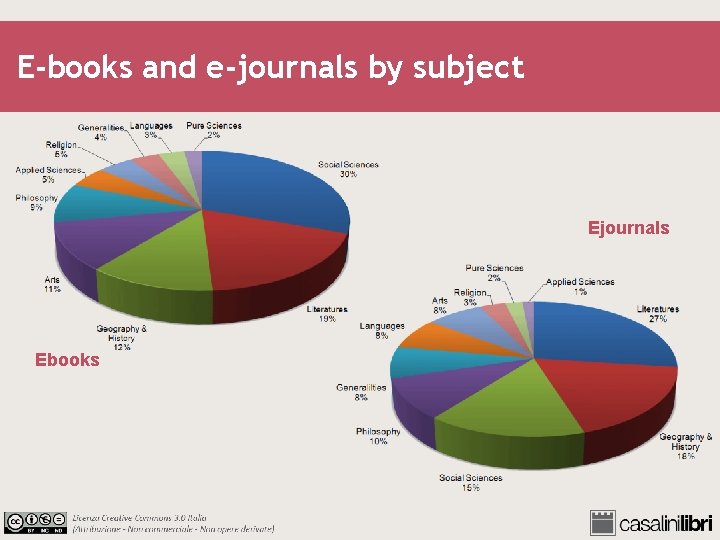 E-books and e-journals by subject Ejournals Ebooks 