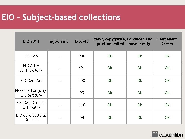 EIO – Subject-based collections View, copy/paste, Download and print unlimited save locally Permanent Access