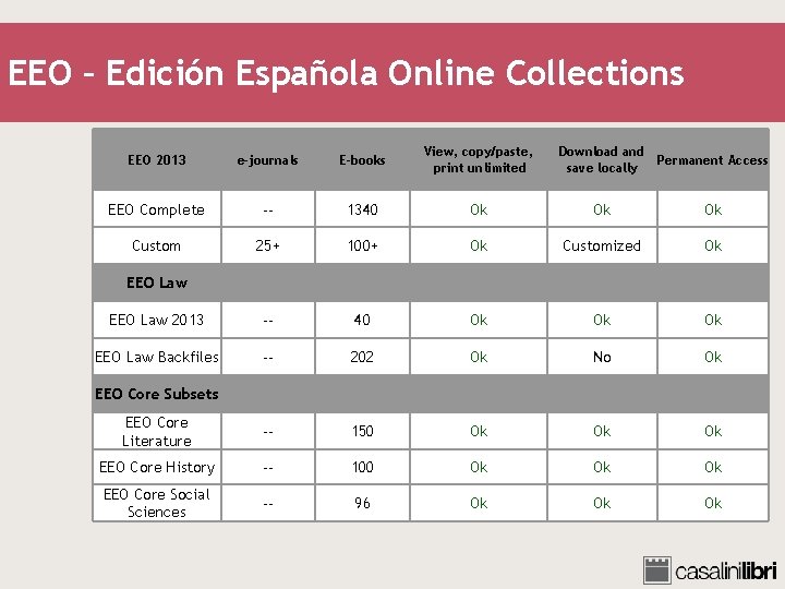 EEO – Edición Española Online Collections EEO 2013 e-journals E-books View, copy/paste, print unlimited