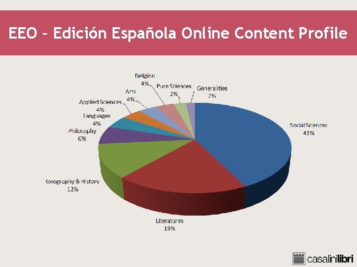 EEO – Edición Española Online Content Profile 