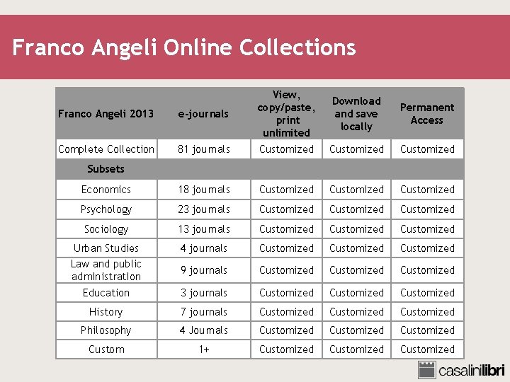 Franco Angeli Online Collections Franco Angeli 2013 e-journals View, copy/paste, print unlimited Complete Collection