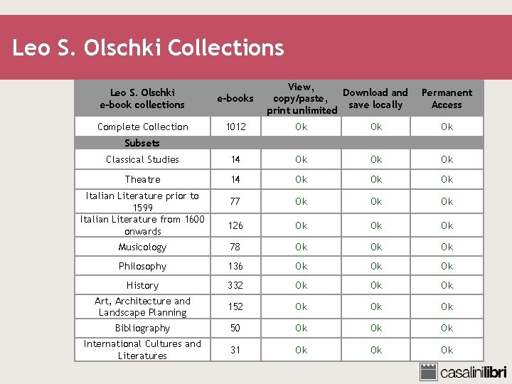 Leo S. Olschki Collections View, Download and copy/paste, save locally print unlimited Leo S.