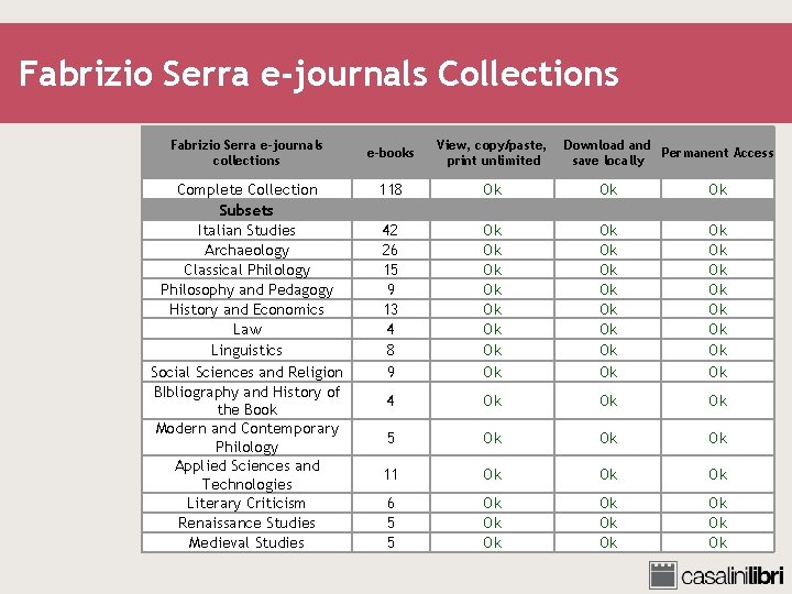 Fabrizio Serra e-journals Collections Fabrizio Serra e-journals collections Complete Collection Subsets Italian Studies Archaeology