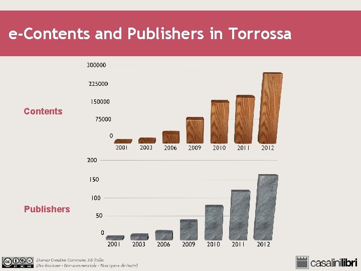 e-Contents and Publishers in Torrossa Contents Publishers 