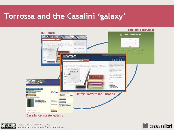 Torrossa and the Casalini ‘galaxy’ Publisher services B 2 C store Full text platform