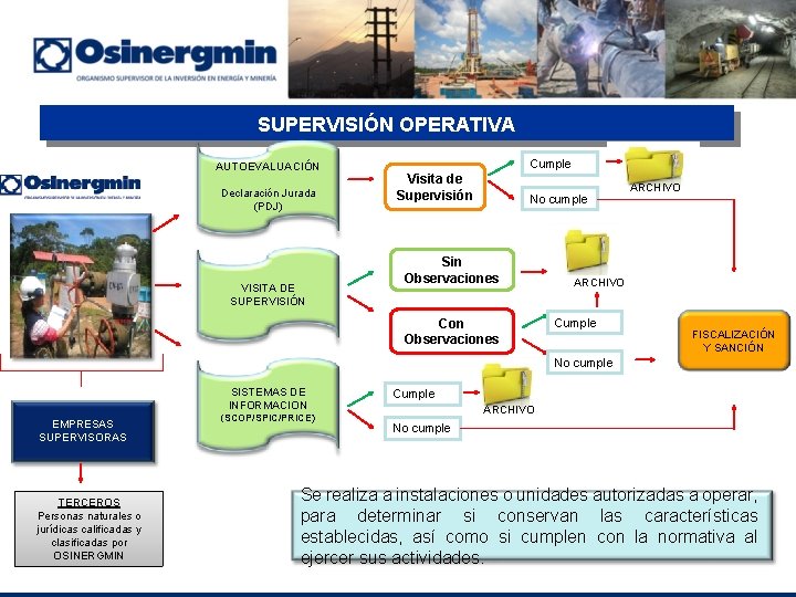 SUPERVISIÓN OPERATIVA AUTOEVALUACIÓN Declaración Jurada (PDJ) VISITA DE SUPERVISIÓN Cumple Visita de Supervisión No