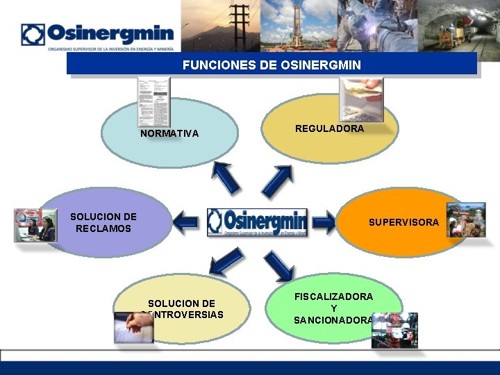 FUNCIONES DE OSINERGMIN NORMATIVA SOLUCION DE RECLAMOS REGULADORA SUPERVISORA SOLUCION DE CONTROVERSIAS FISCALIZADORA Y