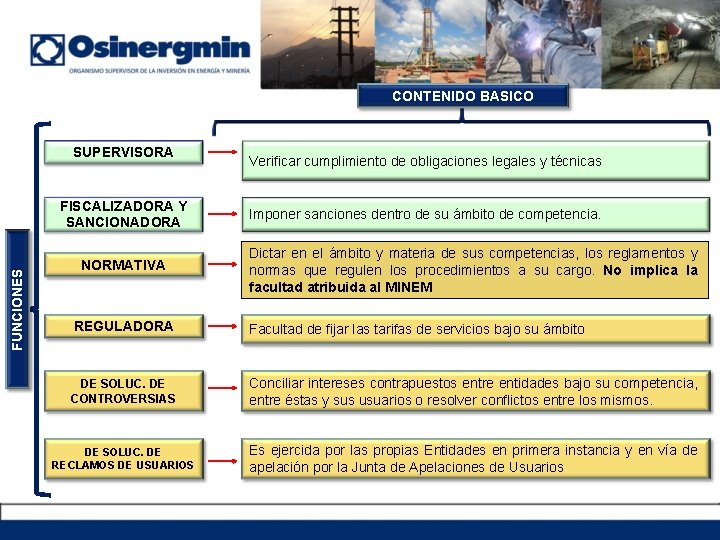 CONTENIDO BASICO SUPERVISORA FUNCIONES FISCALIZADORA Y SANCIONADORA NORMATIVA Verificar cumplimiento de obligaciones legales y