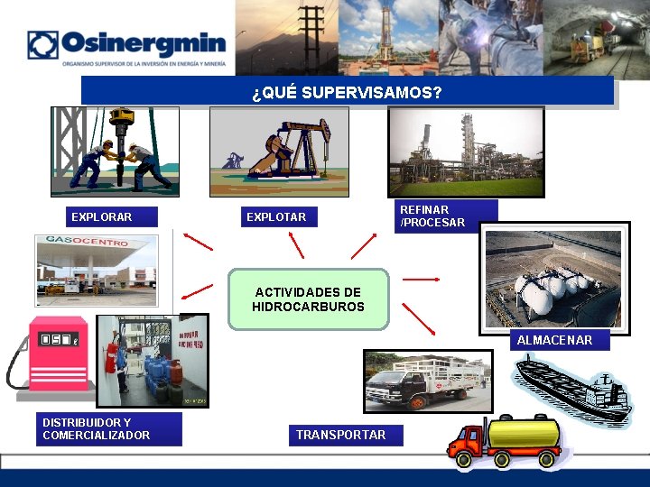 ¿QUÉ SUPERVISAMOS? EXPLORAR EXPLOTAR REFINAR /PROCESAR ACTIVIDADES DE HIDROCARBUROS ALMACENAR DISTRIBUIDOR Y COMERCIALIZADOR TRANSPORTAR