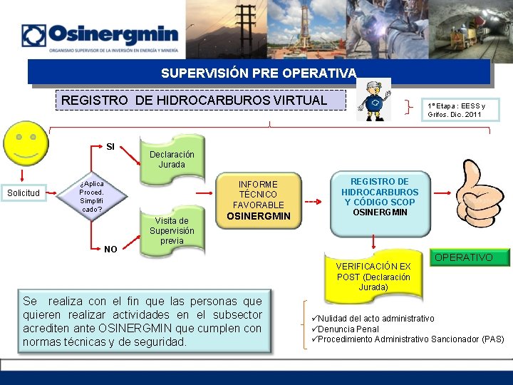 SUPERVISIÓN PRE OPERATIVA REGISTRO DE HIDROCARBUROS VIRTUAL SI Solicitud Declaración Jurada ¿Aplica Proced. Simplifi