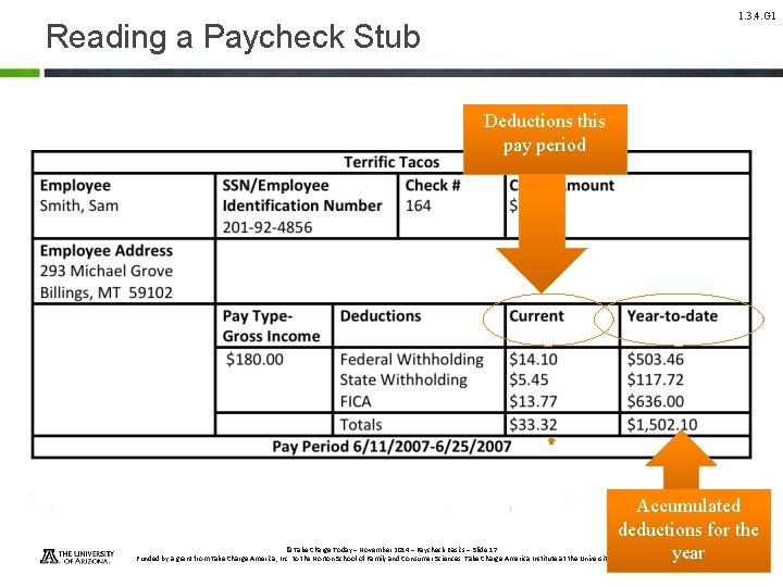 1. 3. 4. G 1 Reading a Paycheck Stub Deductions this pay period Accumulated